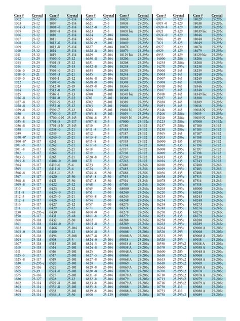 rolex 2006|Rolex model number chart.